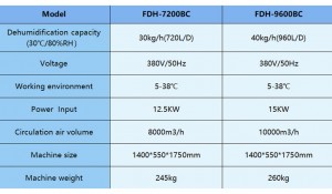 960L/D Large powerful dehumidifier industrial 40kgh dehumidifying capacity FDH-9600BC