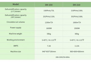 150Pints Industrial Grow Room Dehumidifier DH-150