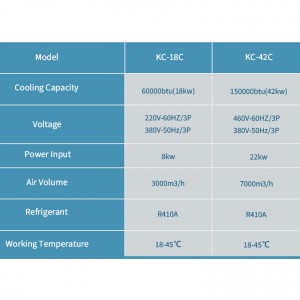 60000BTU Tent Air conditioner KC-18C