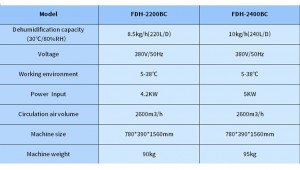 240L/D Grey color industrial factory dehumidifier 240L FDH-2400BC