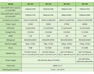 350 Pints Industrial Greenhouse Dehumidifier DH-335B